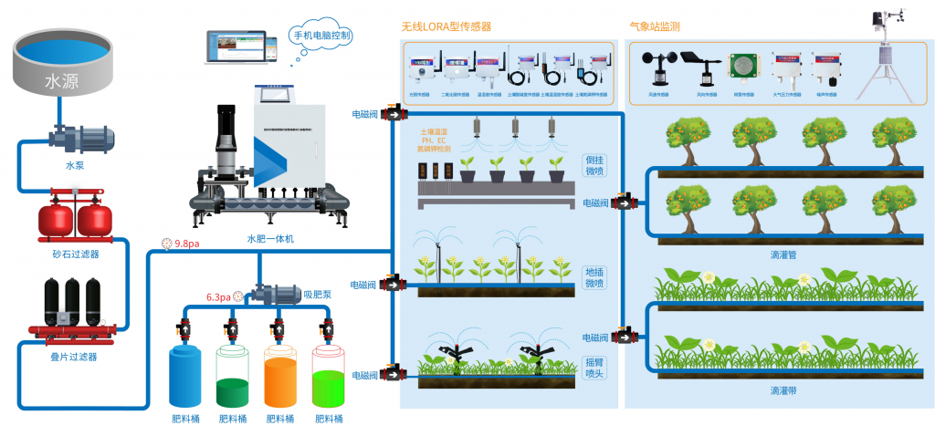 水肥一体智能灌溉系统